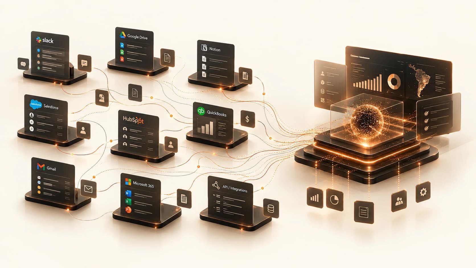 Ferramentas como Slack, Google Drive, Notion, Salesforce, HubSpot, QuickBooks, Gmail e Microsoft 365 conectadas por fluxos que convergem para um único núcleo de operação