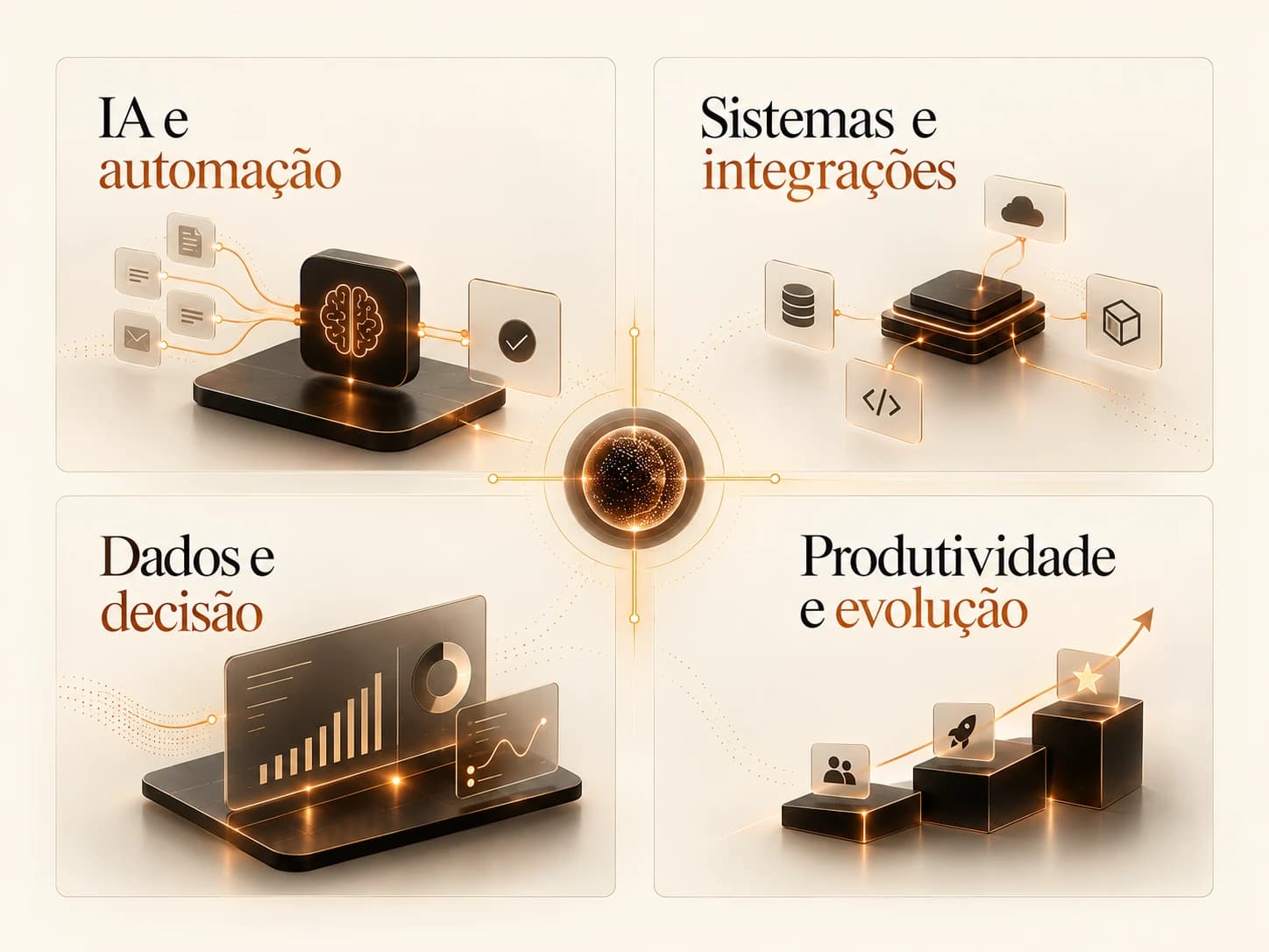 As quatro frentes de atuação em uma composição única: IA e automação, sistemas e integrações, dados e decisão, produtividade e evolução